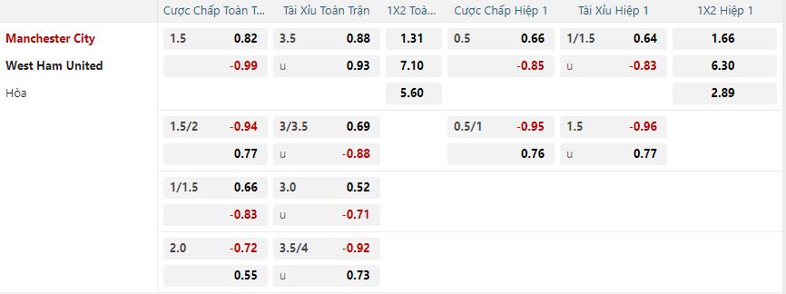 nhan-dinh-soi-keo-manchester-city-vs-west-ham-united-vao-22h00-ngay-4-1-2025-2